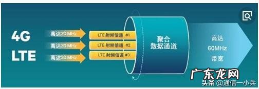 LTE和4G有什么区别?