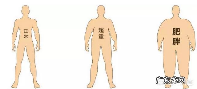 吸脂减肥适合哪些人?