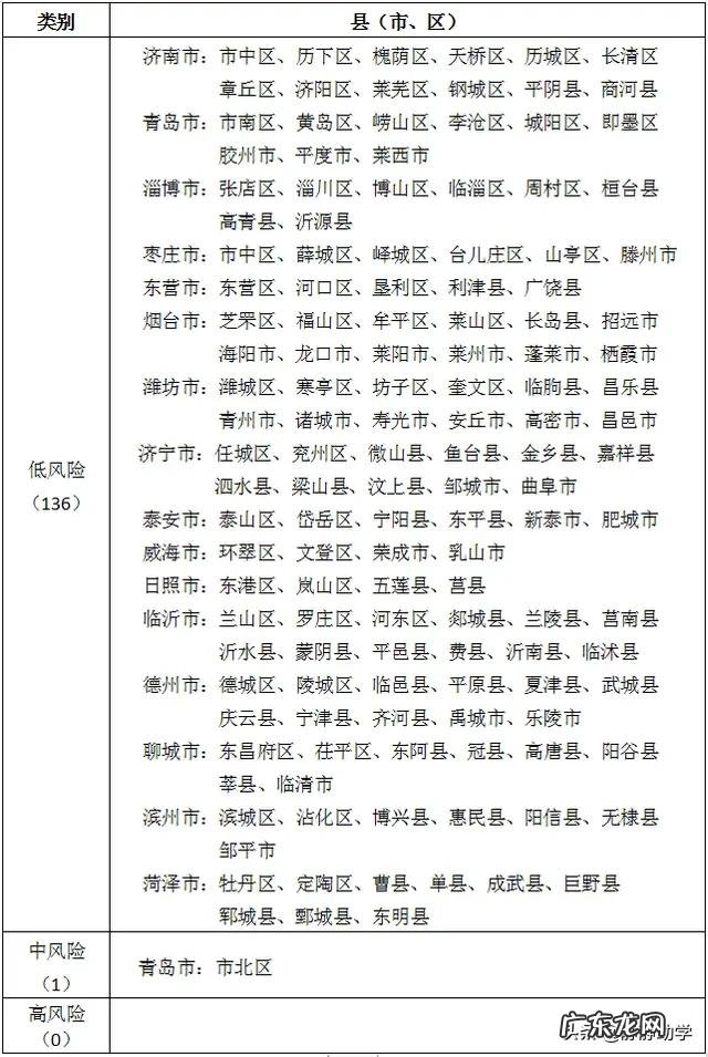 山东又有病例发生?会不会影响复工,开学?