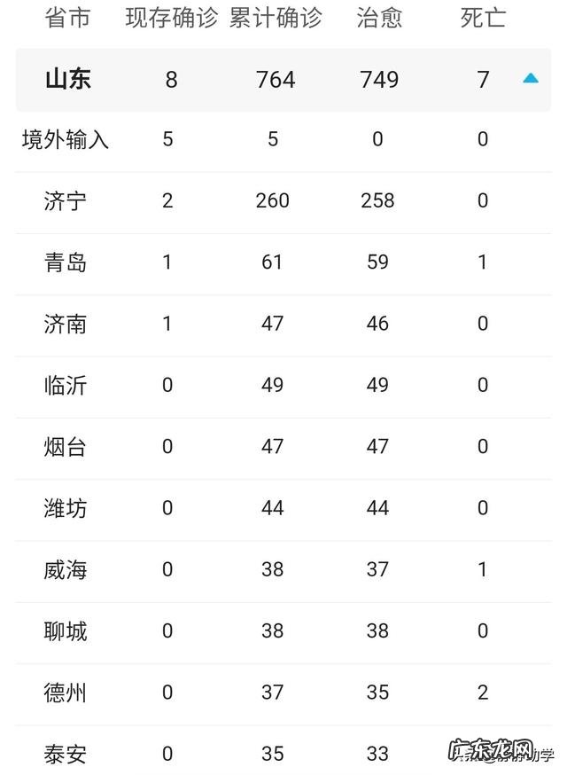 山东又有病例发生?会不会影响复工,开学?