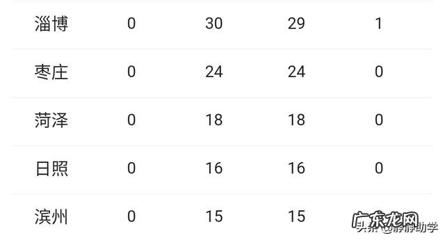 山东又有病例发生?会不会影响复工,开学?