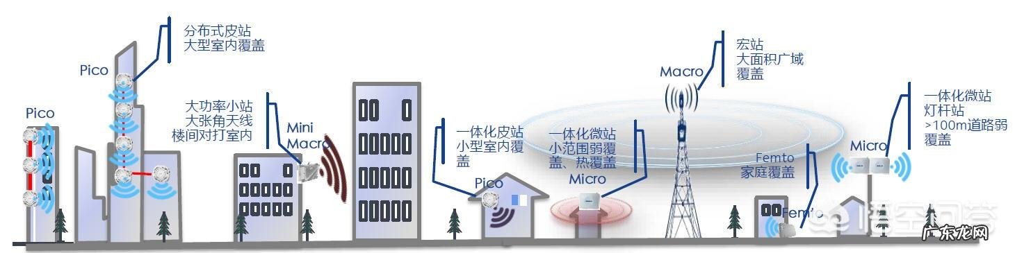 5G什么时候能普及啊?2020可以吗?