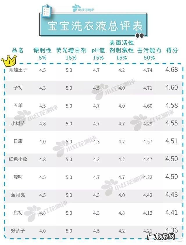 给孩子选择什么牌子的洗衣液好呢?