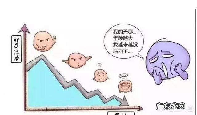 女人的一生,有多少次怀孕机会?35岁后,怀孕率为何会下降?