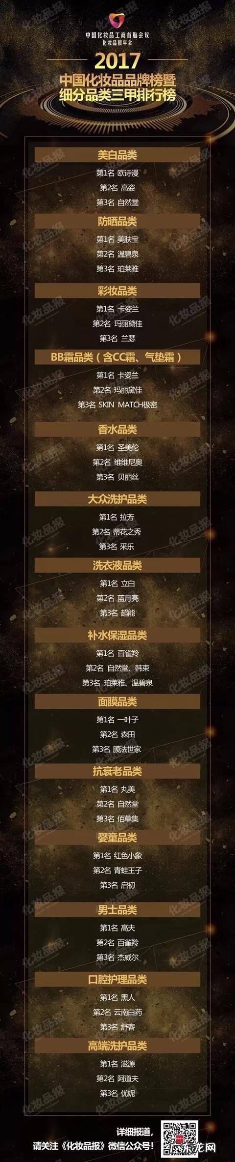 国内比较好的保湿、补水的化妆品有哪些品牌?