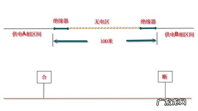铁道旁牌子上写“禁止双弓”是什么意思?