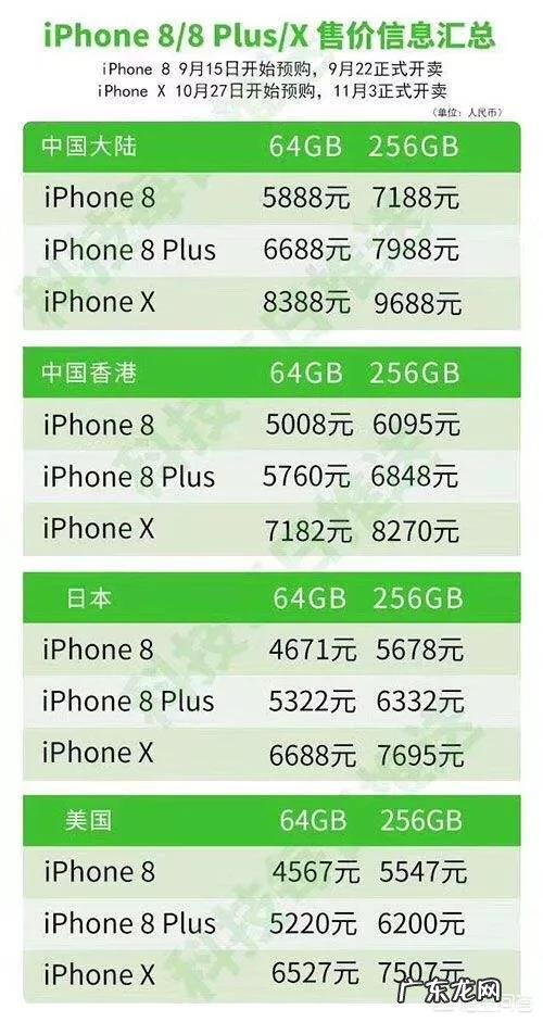 美版iPhone为啥突然间这么火?