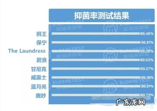 什么牌子的洗衣液比较好?