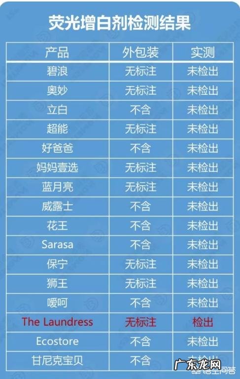 什么牌子的洗衣液比较好?