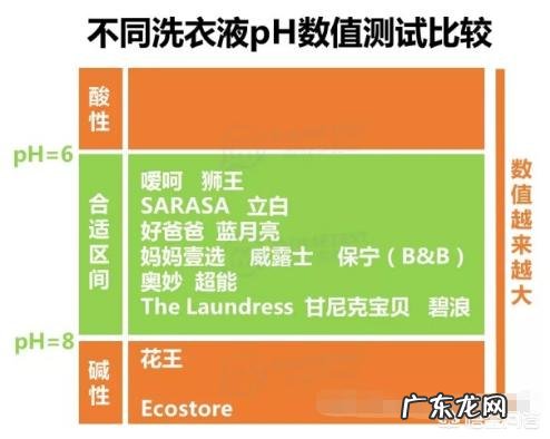 什么牌子的洗衣液比较好?