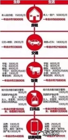 大家都在问负债累累怎么办，今天我冒昧的问一句，钱挣多了该怎么花呀？