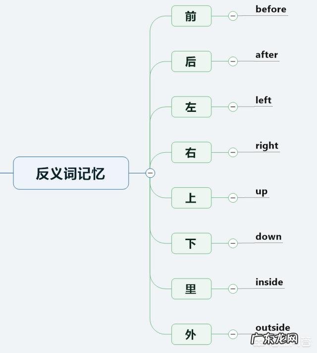 有哪些背单词的好方法?