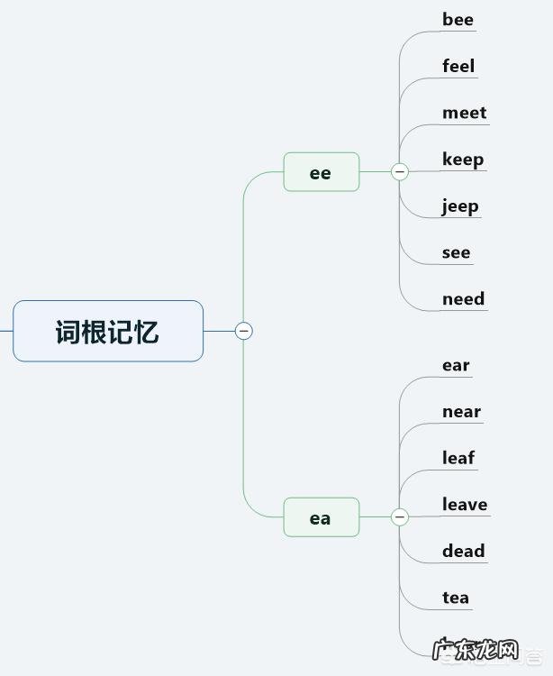 有哪些背单词的好方法?