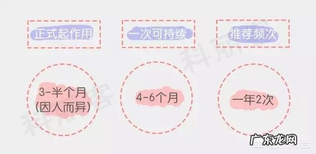 瘦脸针安全吗?注射瘦脸针后要注意什么?