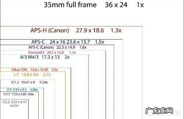 买数码相机主要看什么配置?怎么选购?
