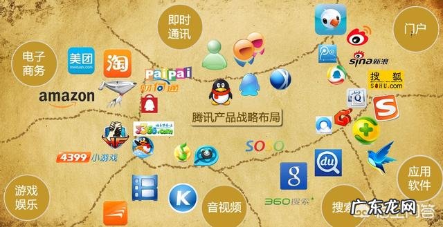 如果facebook进入中国,腾讯该如何自处呢?