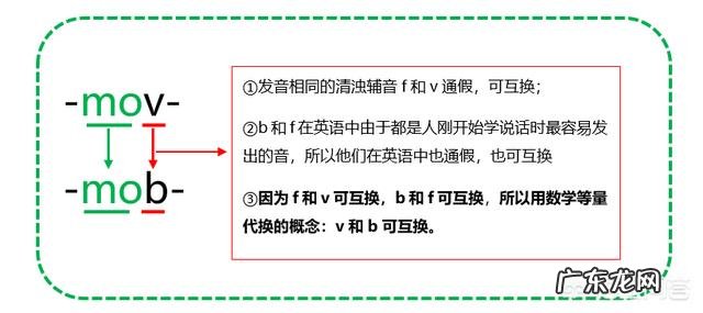 怎么背单词才能背得快、记得住?