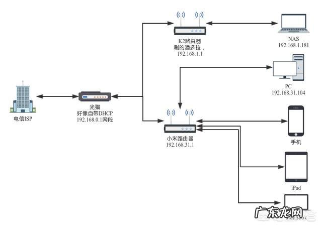 怎样提升家里网速？