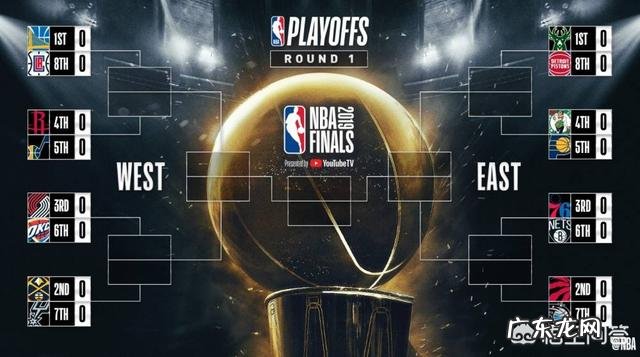 NBA常规赛大结局，哪些球队进入了季后赛？季后赛什么时候开始？