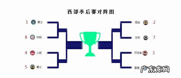 NBA常规赛大结局,哪些球队进入了季后赛?季后赛什么时候开始?