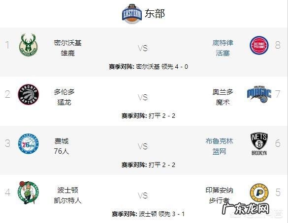 NBA常规赛大结局,哪些球队进入了季后赛?季后赛什么时候开始?