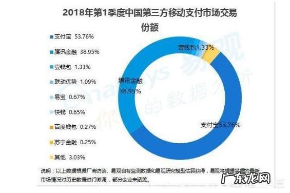 翼支付可以代替微信支付吗？