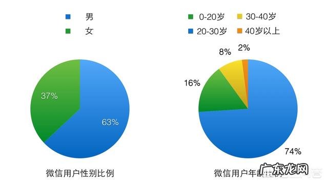 翼支付可以代替微信支付吗?