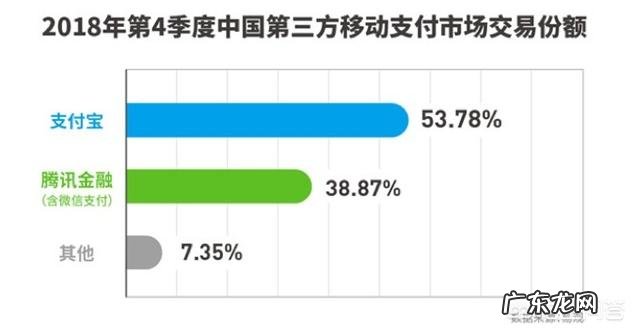 翼支付可以代替微信支付吗？