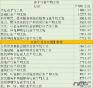 为什么感觉现在互联网行业这么赚钱，我刚入行就有1万多收入？