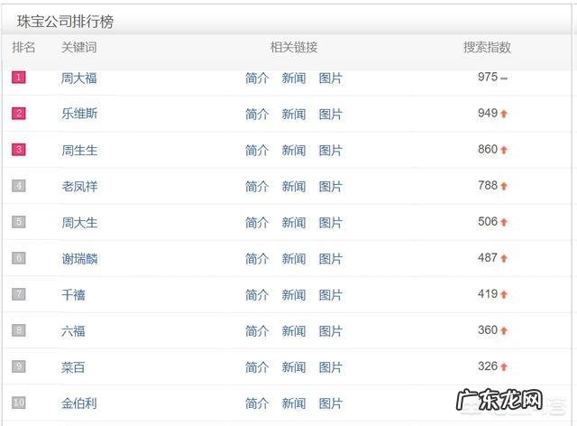 结婚钻戒，哪个牌子的好？价格如何？