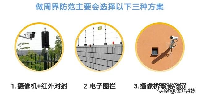 家庭安防应该如何选择监控摄像机?