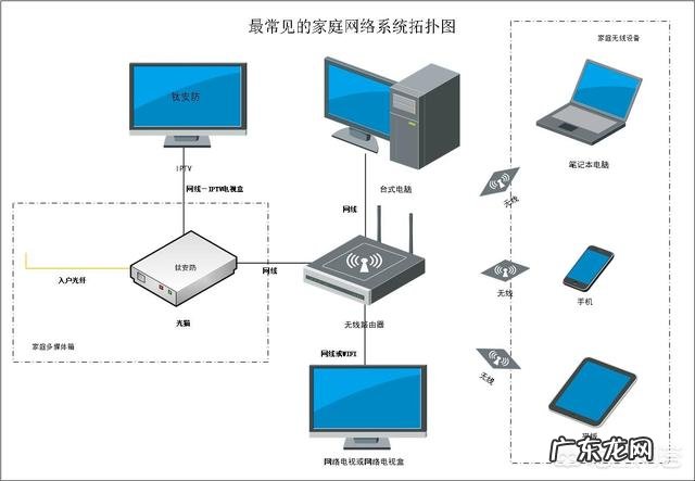 家庭安防应该如何选择监控摄像机?