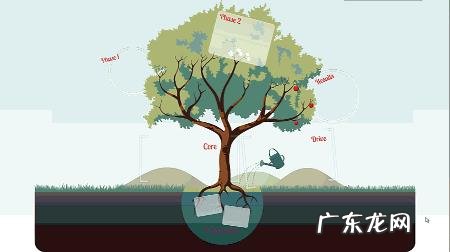 做课件的软件都有哪些,除了PPT?