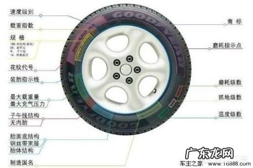 胎压监测仪上的kpa. ，psi都是什么单位？应该怎样读数？