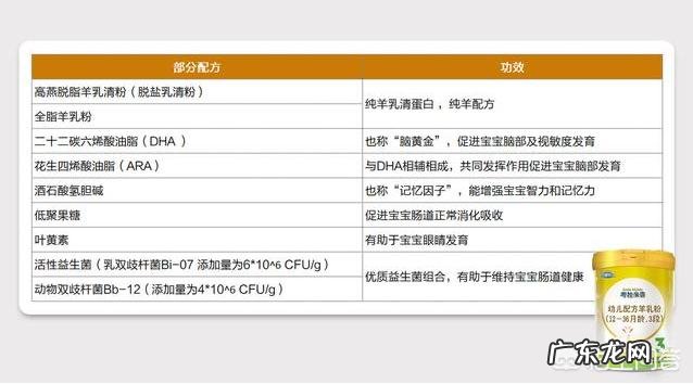 喝什么奶粉比较好？