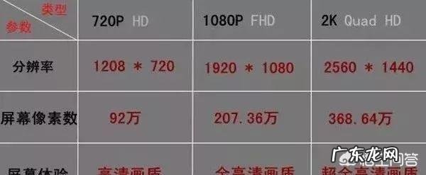 手机屏幕分辨率真的是越高越清晰吗?