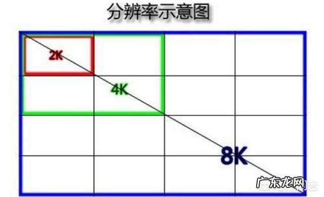 手机屏幕分辨率真的是越高越清晰吗？