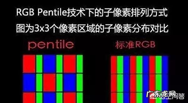 手机屏幕分辨率真的是越高越清晰吗?