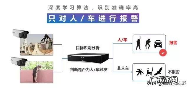 家庭安装摄像头,需要买什么设备?有什么好的产品推荐?