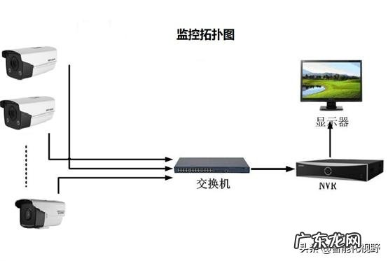 家庭安装摄像头,需要买什么设备?有什么好的产品推荐?