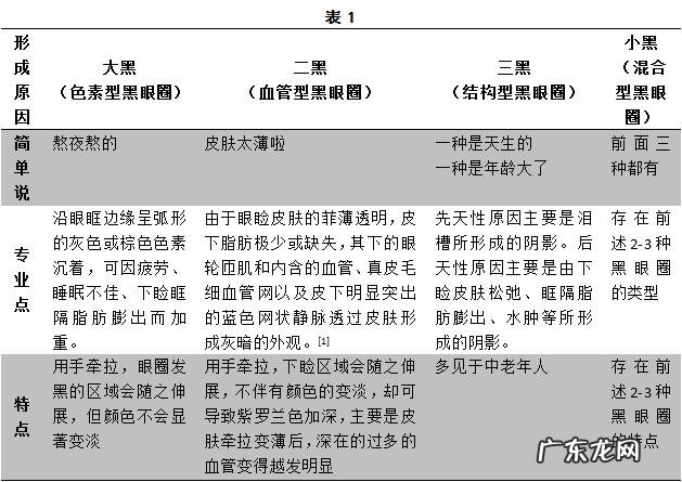 如何快速消除黑眼圈?
