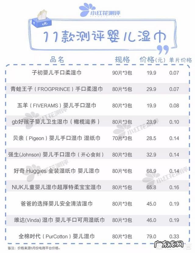 有没有什么好用、性价比又高的婴儿湿巾?