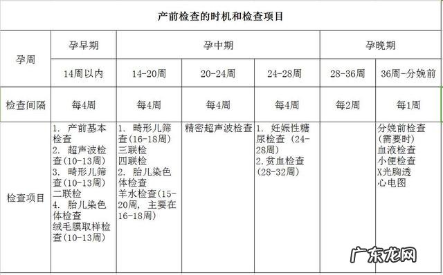 如何进行产前筛查?