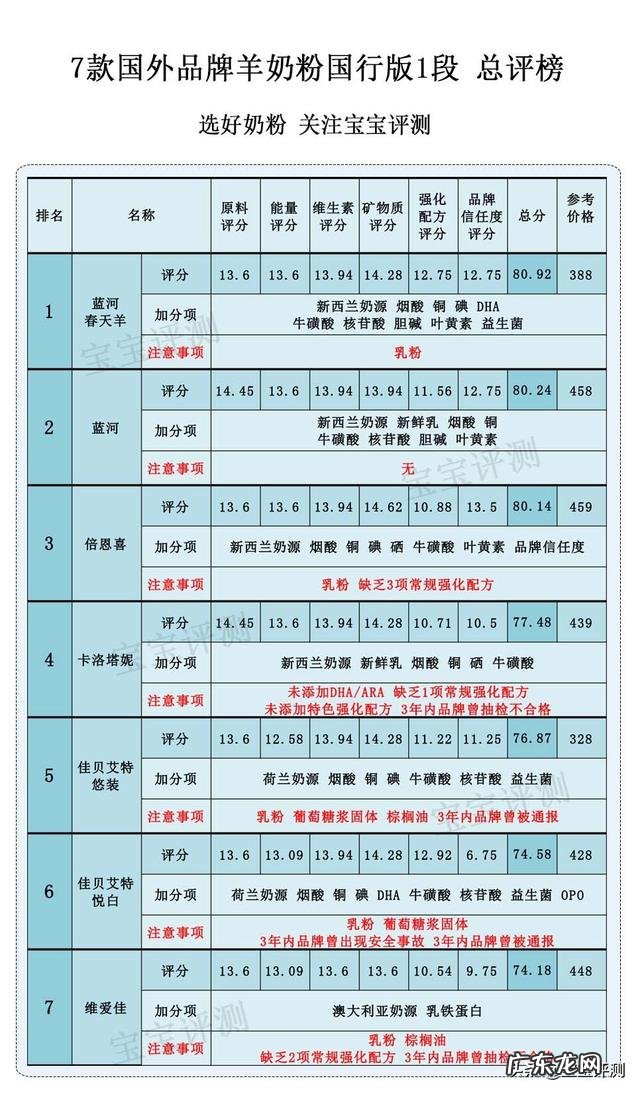 宝宝喝的羊奶粉有什么好的推荐吗?
