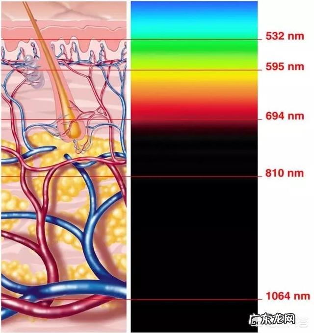脸上的红血丝可以去掉吗?
