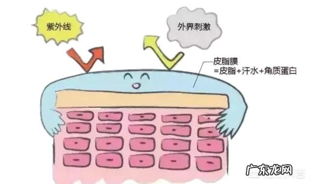脸上的红血丝可以去掉吗?