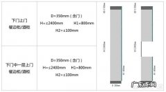 家装中，餐厅如何设计？