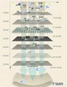 儿童湿巾哪个牌子好？