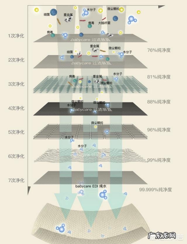 儿童湿巾哪个牌子好？