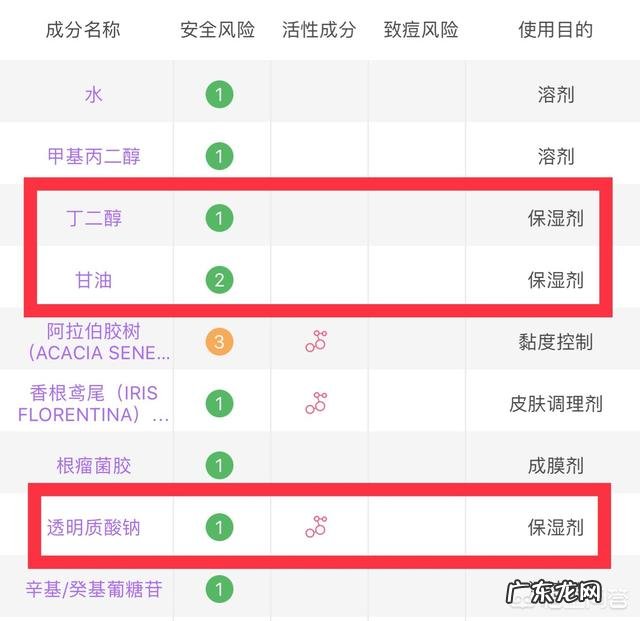 为什么好多产品里有玻尿酸,它对女生护肤的作用真的那么大吗?